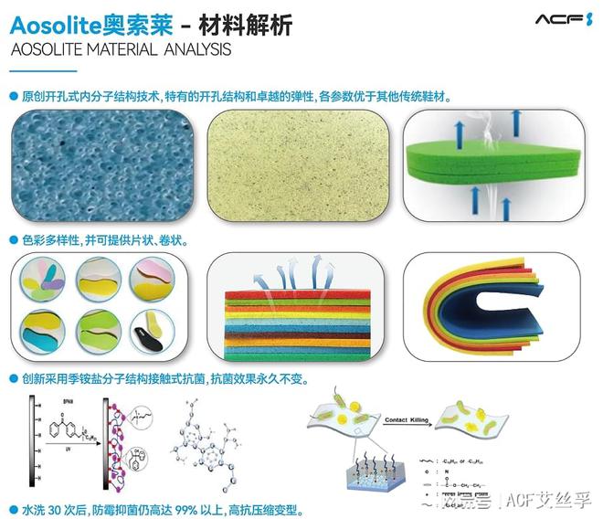 e奥索莱材料在运动鞋领域的开发应用球盟会